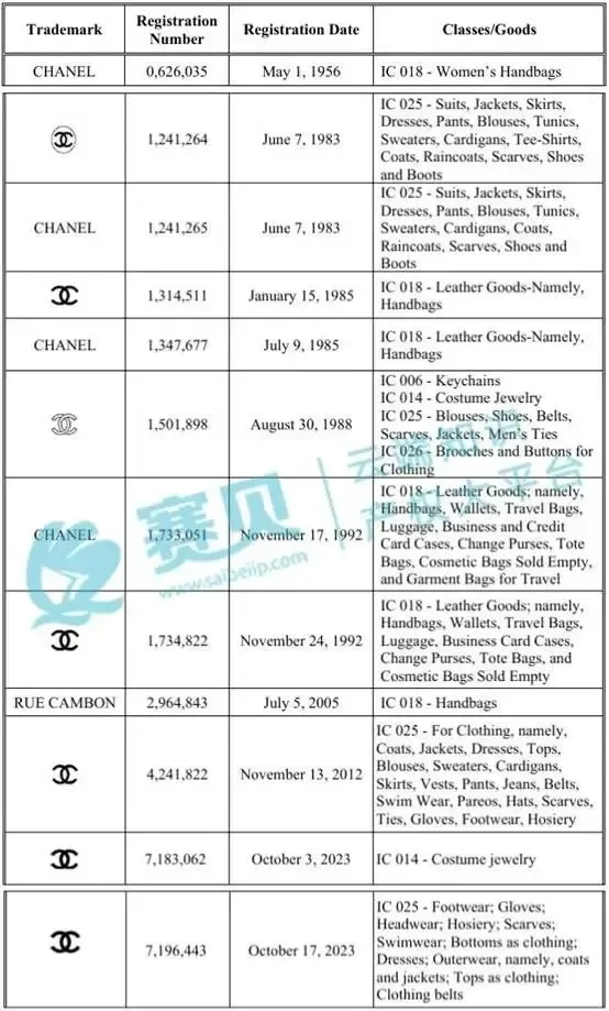 表格 AI 生成的内容可能不正确。