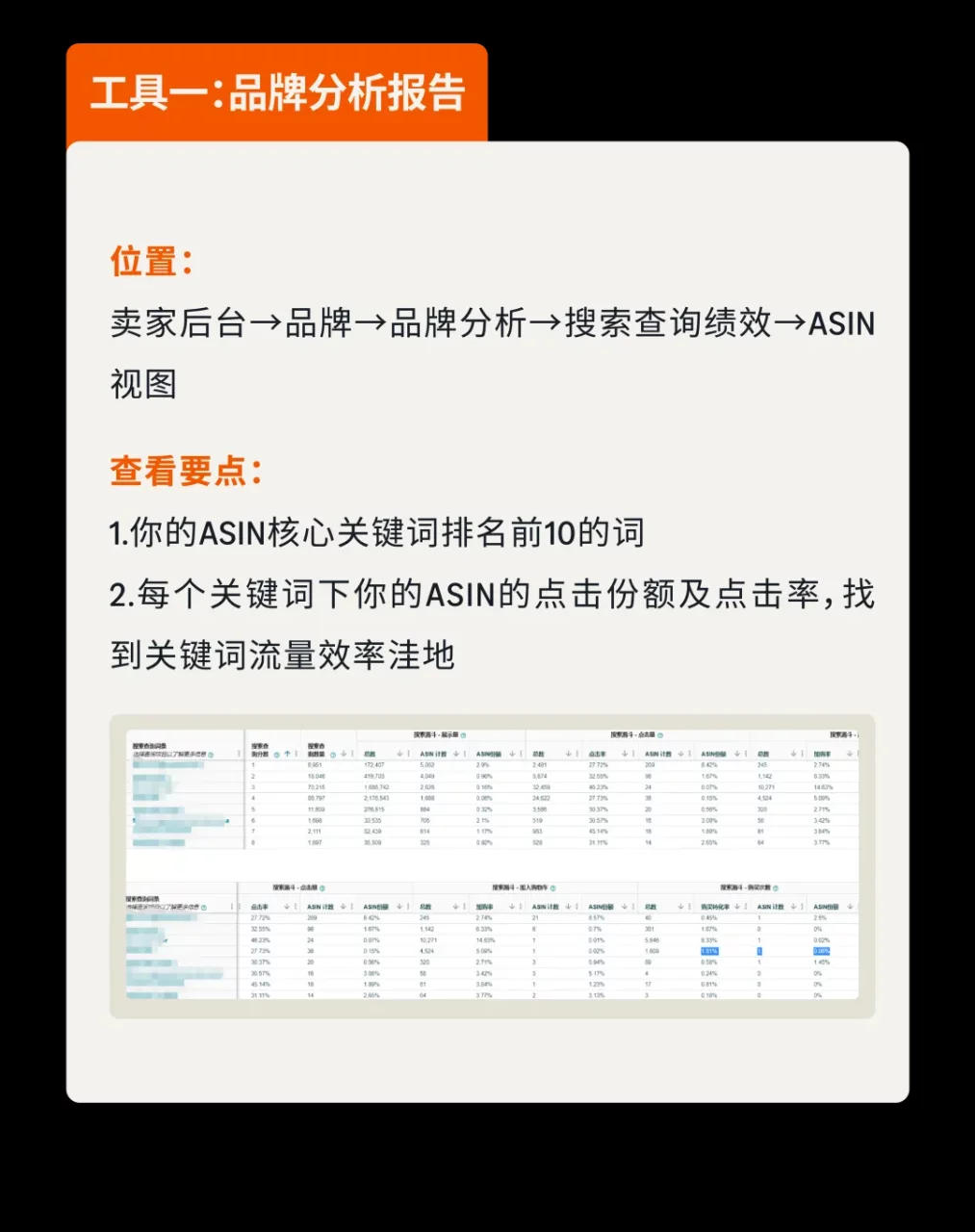 亚马逊关键词可视化，4步解锁视频带货力
