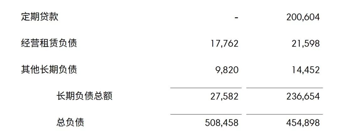 欠中国工厂超20亿元，美国知名大卖濒临破产！