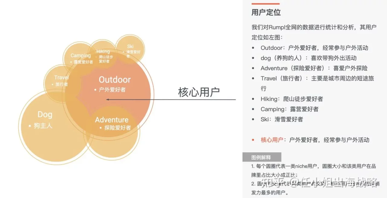 跨境户外运动市场：“轻量化&复合运动”实现利润倍增！