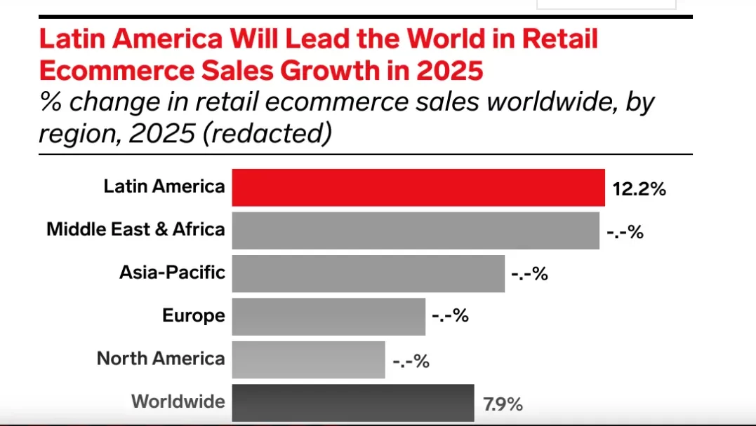 营收大涨，Shopee却笑不出来