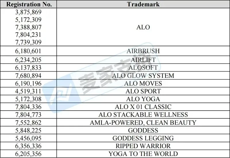 25-cv-14879，GBC强势代理！Alo品牌发起TRO维权风暴，跨境卖家速自查避险