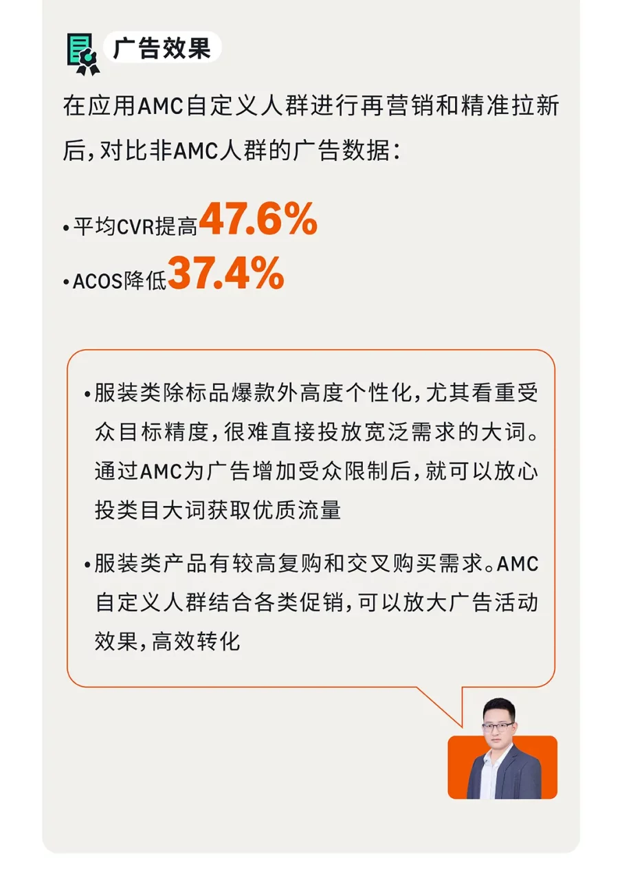 亚马逊营销云功能全面开放！精准受众投放让转化加倍