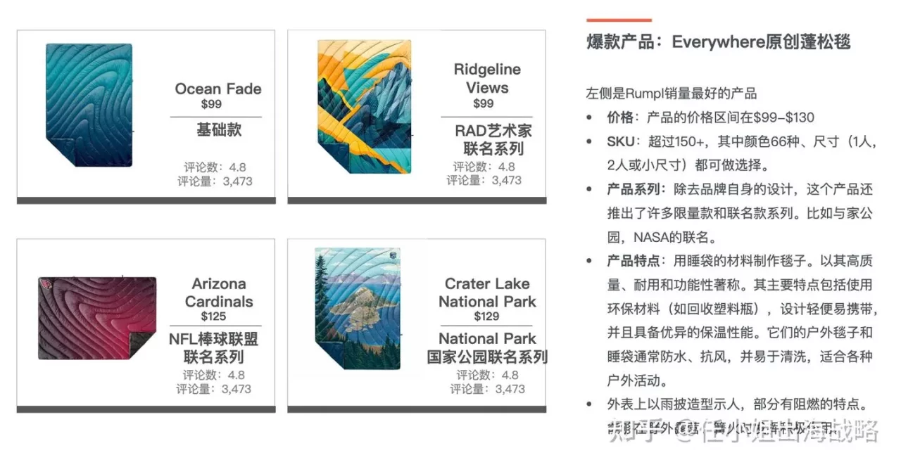 跨境户外运动市场：“轻量化&复合运动”实现利润倍增！