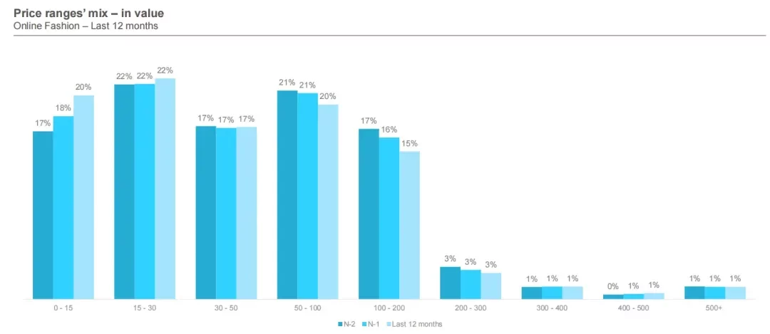 破天荒！亚马逊欧洲站下调多类目销售佣金