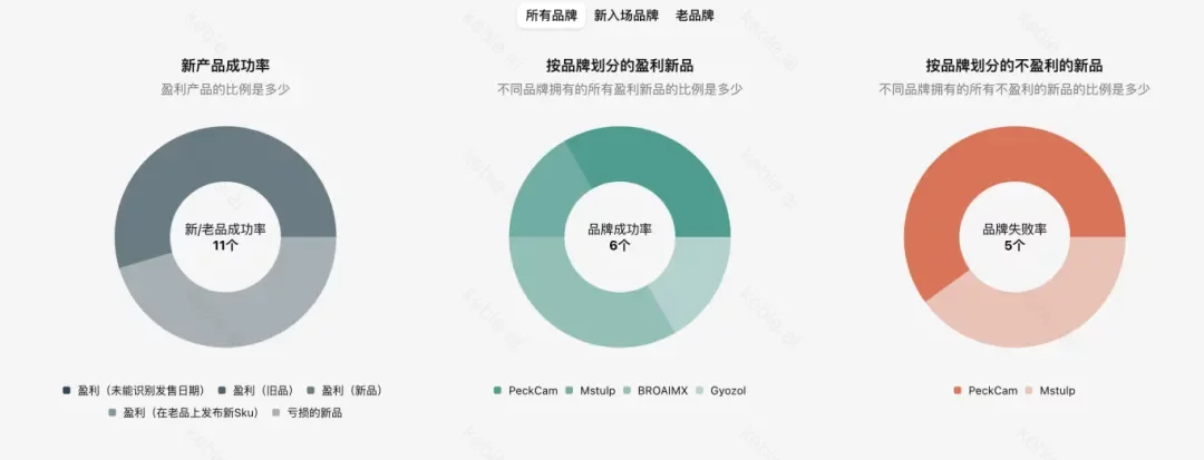 我们所以为的小众，是美国人的刚需——信息差带来的选品机会