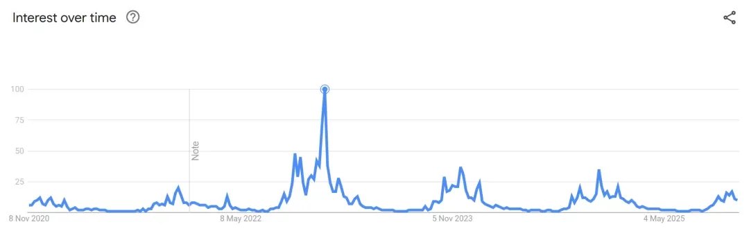 暴涨31053.33%！国产“可穿戴”电热毯在TikTok美区杀疯了