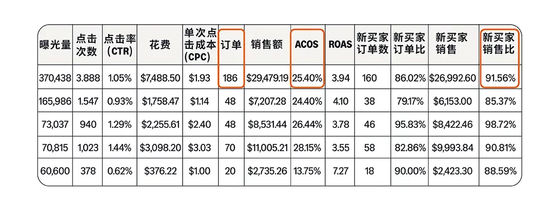 亚马逊关键词可视化，4步解锁视频带货力