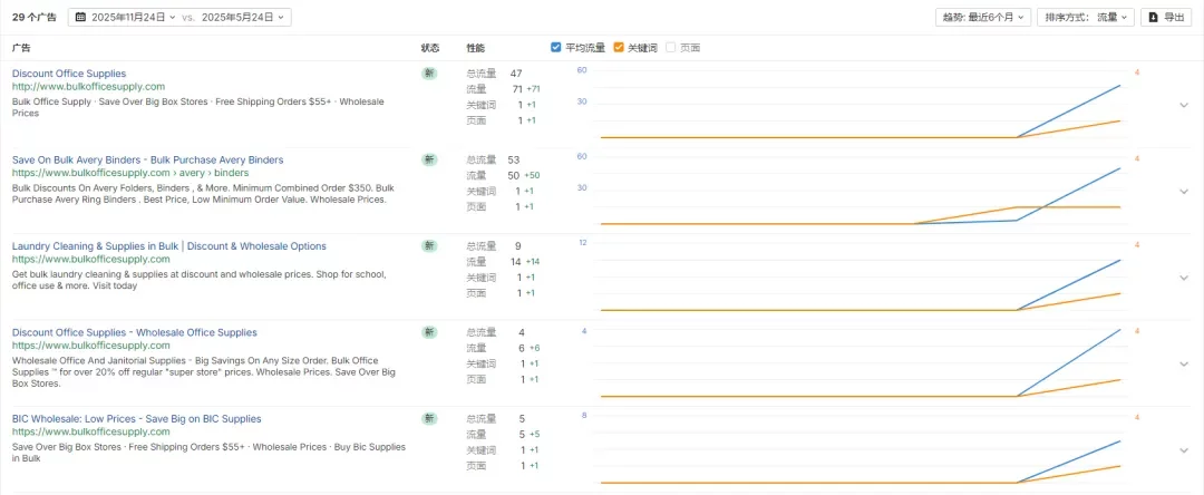 独立站优秀案例分析：办公用品供应商如何提高商采客户成交率？