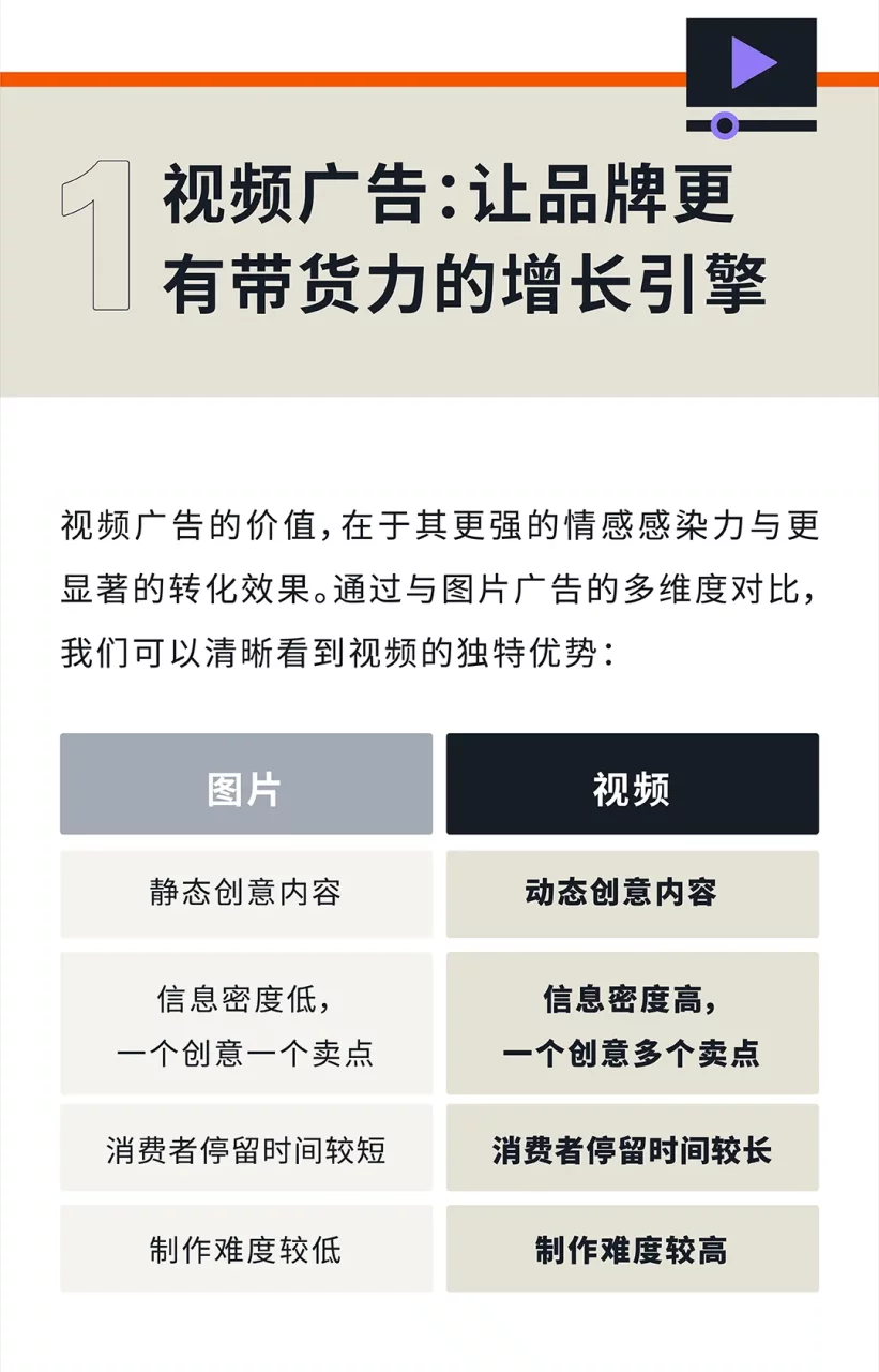 亚马逊关键词可视化，4步解锁视频带货力