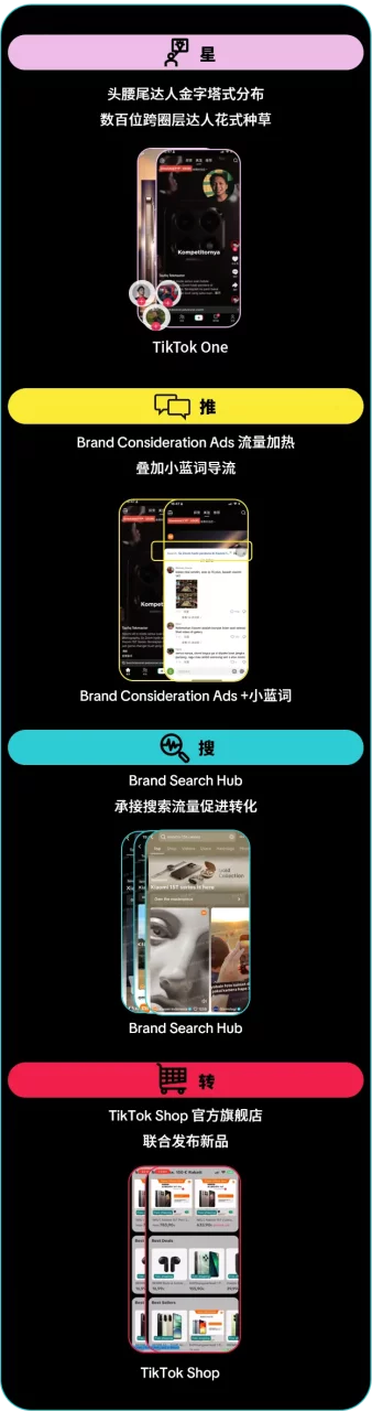 创意领航！TikTok Creative Success 2025 揭示全球化营销新趋势