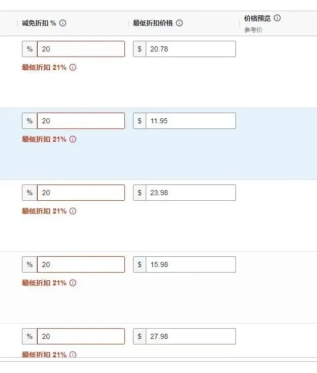 买家断联、平台压价，黑五销量遭重创！