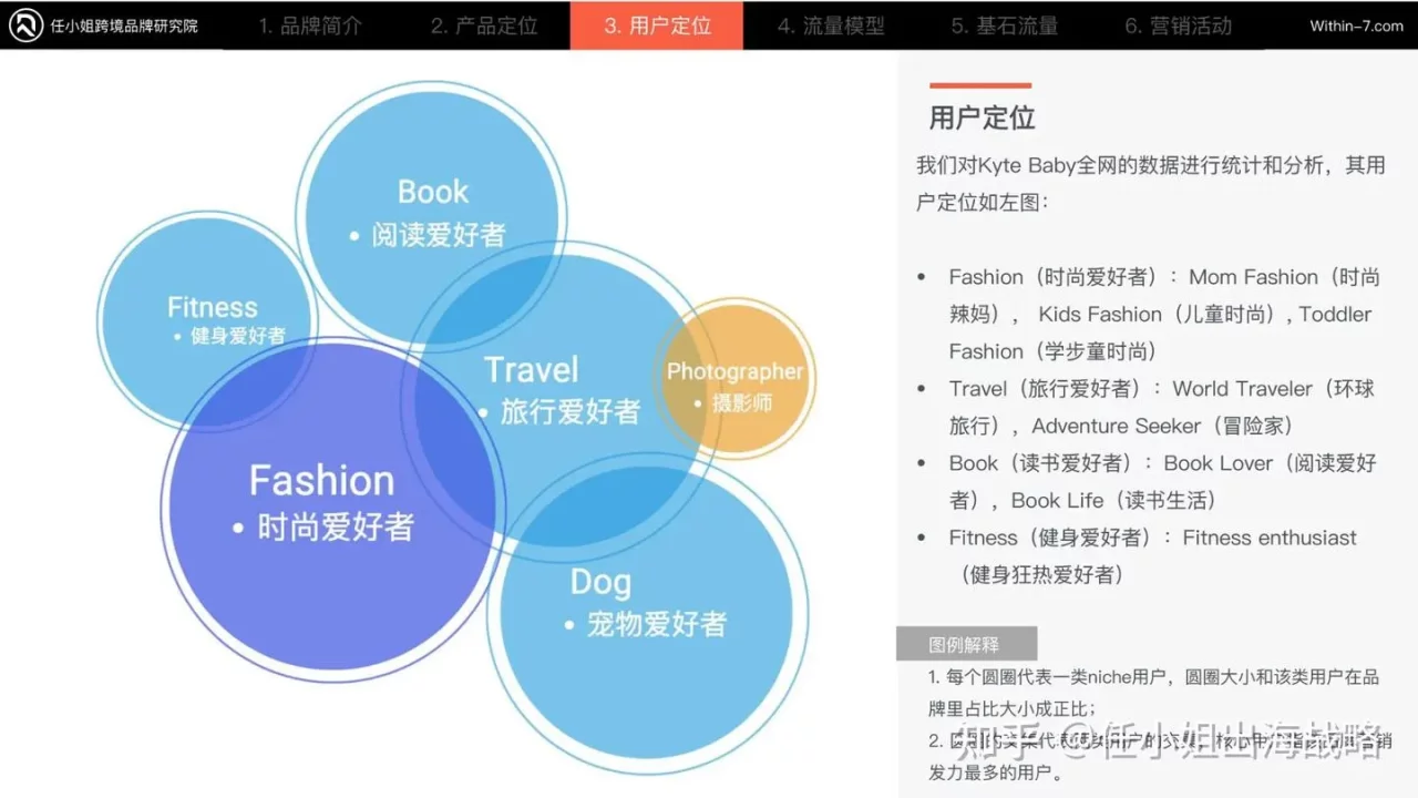 7 年冲 2.5 亿美金！Kyte Baby 揭秘母婴行业高复购密码：做用户的 “生命周期伙伴”，一年复购 20 次不是梦