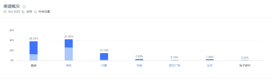 独立站优秀案例分析：办公用品供应商如何提高商采客户成交率？