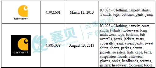表格 AI 生成的内容可能不正确。