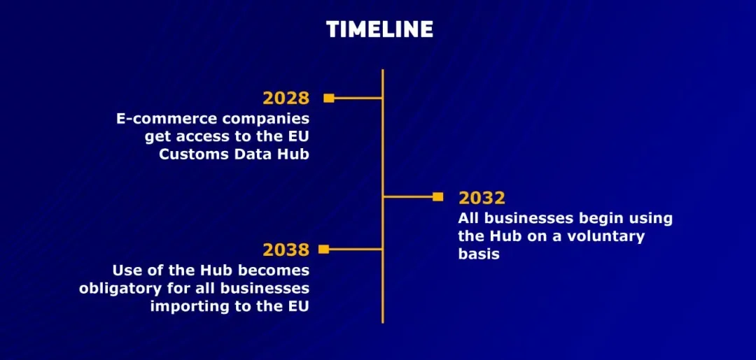 欧盟海关大变革！150欧免关税门槛将终结？