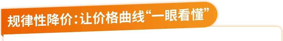 重磅，亚马逊【价格历史】上线，打破价格信息差！