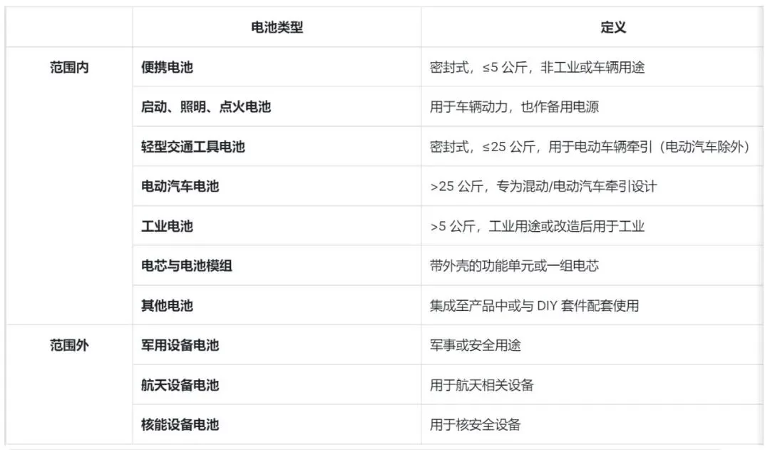 必备指南：TikTok欧盟EPR电池法的合规要求