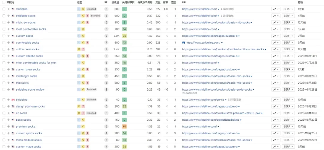 独立站优秀案例分析：运动袜品牌如何玩转年轻市场？