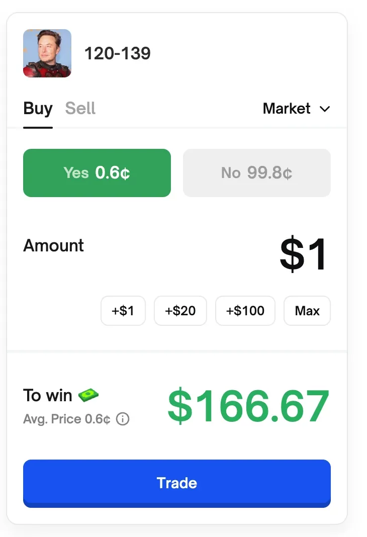 万物皆可押注，Polymarket是预测市场还是赛博赌场？