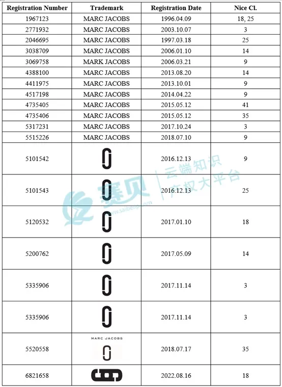 表格 AI 生成的内容可能不正确。