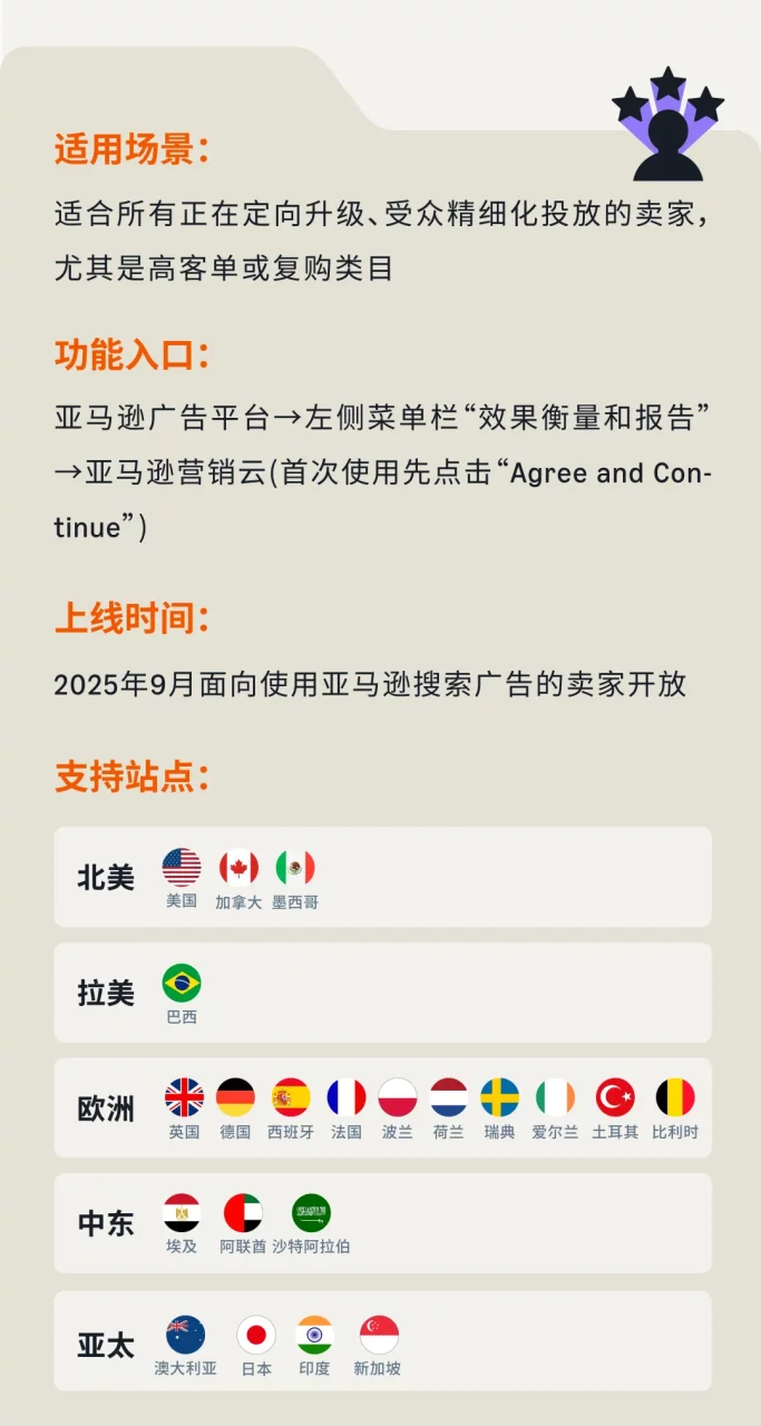 9大亚马逊广告功能重磅上新，AI加持让投放更高效更轻松