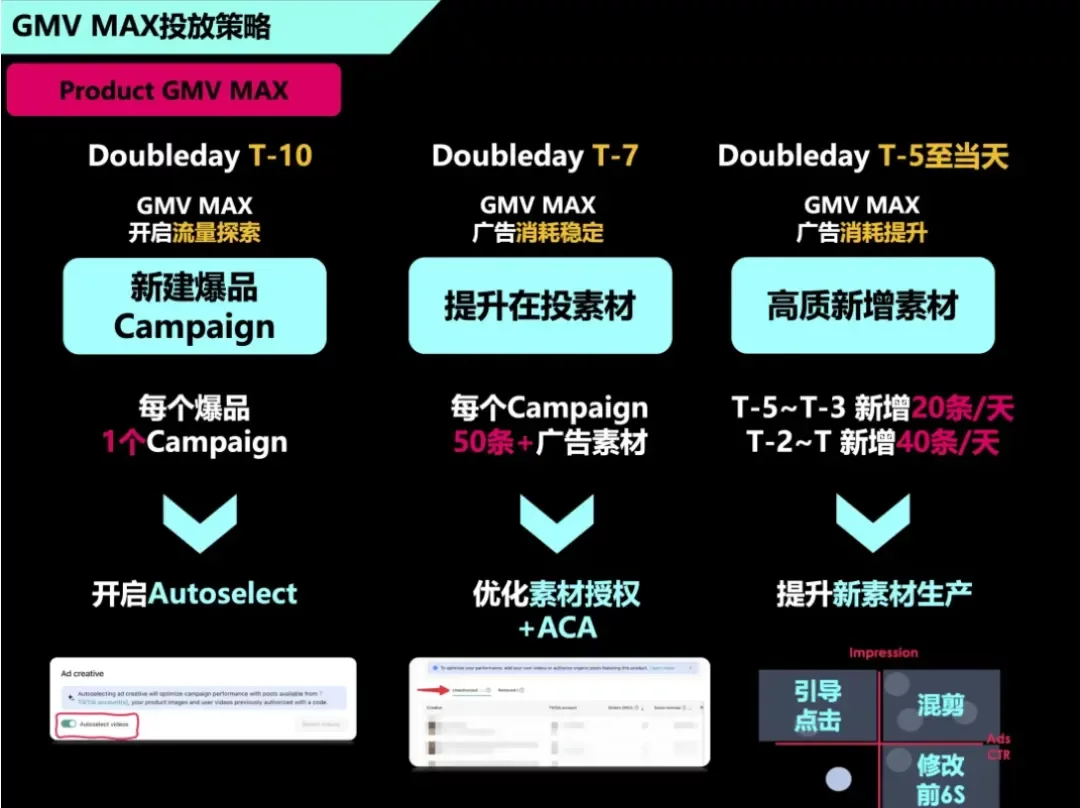 TikTok Shop下了一盘大棋！千亿级美金GMV的背后：2025年内容电商六大关键变化一文讲清！