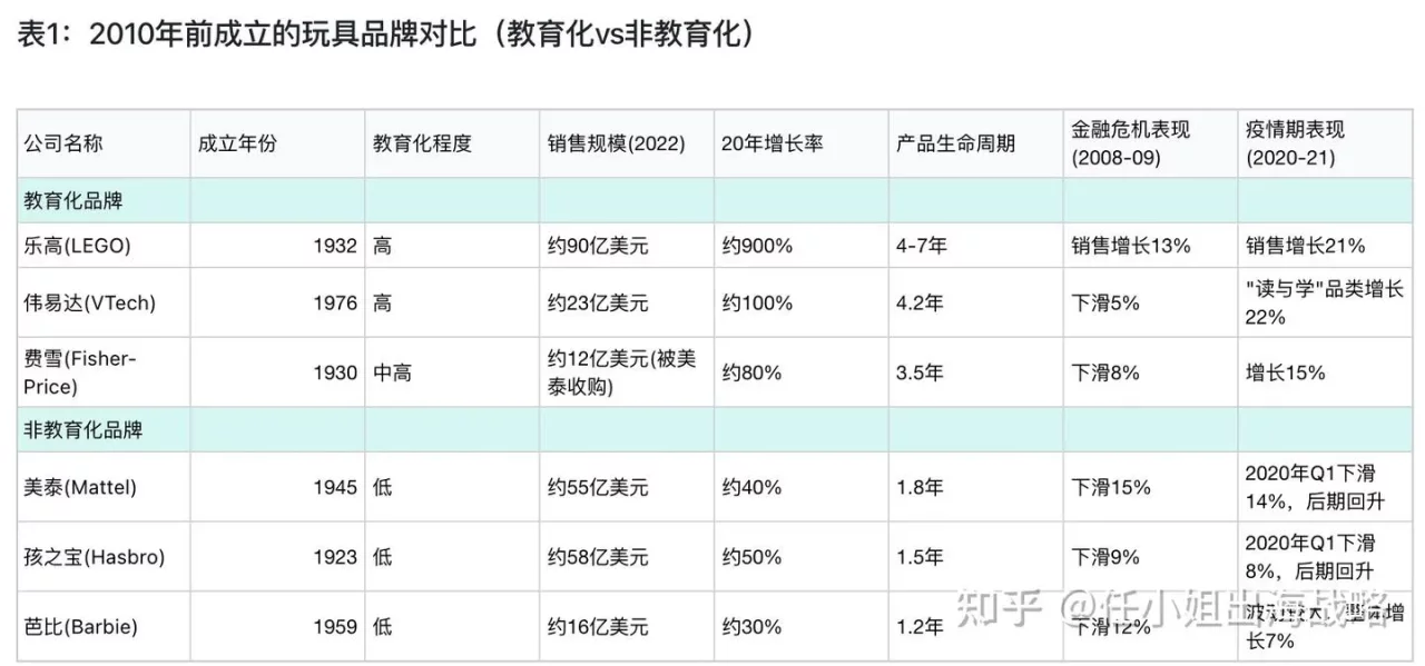 卖玩具只赚小钱，卖“教育”才能赚大钱：儿童市场的真正财富密码