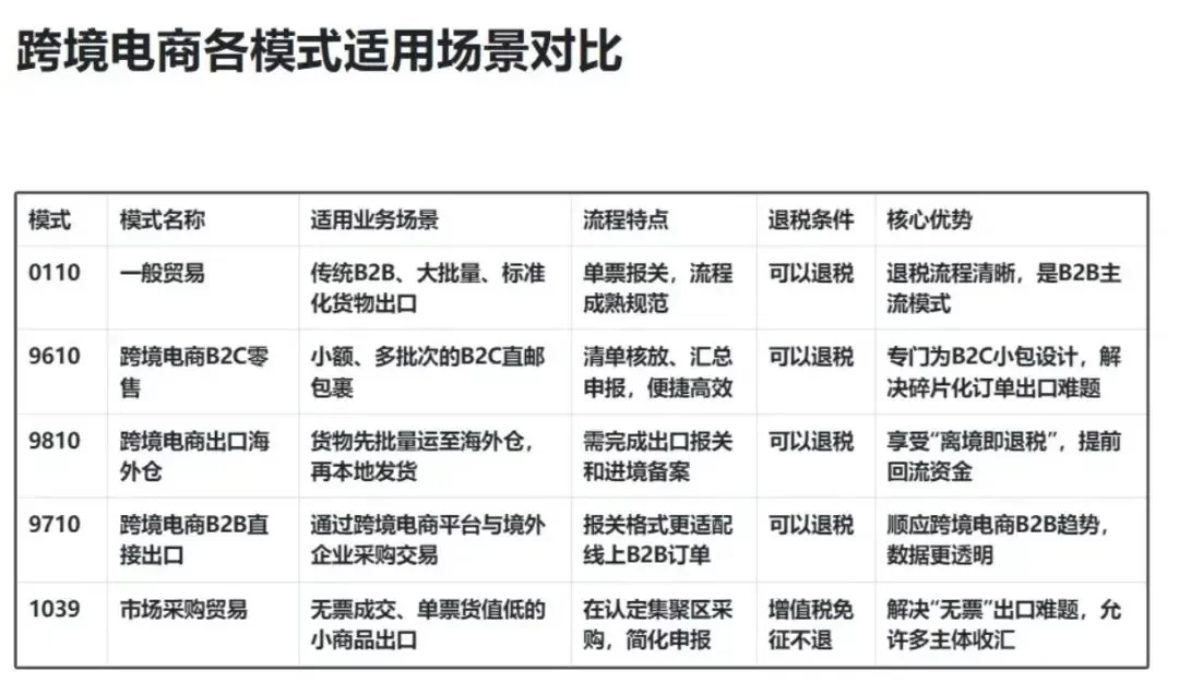 无票免征试点！跨境电商卖家们迎来利好