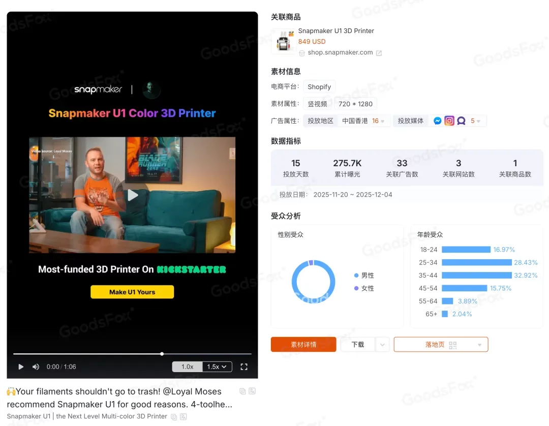 “黑五网一”DTC投放数据复盘，流量都去哪了？
