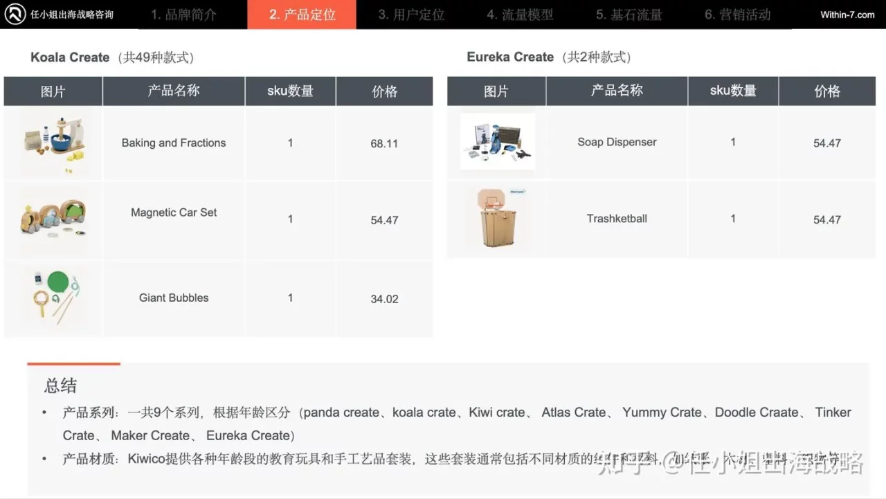 卖玩具只赚小钱，卖“教育”才能赚大钱：儿童市场的真正财富密码