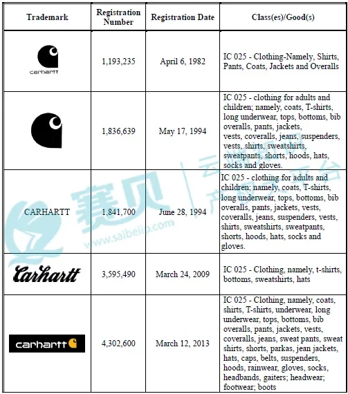 表格 AI 生成的内容可能不正确。