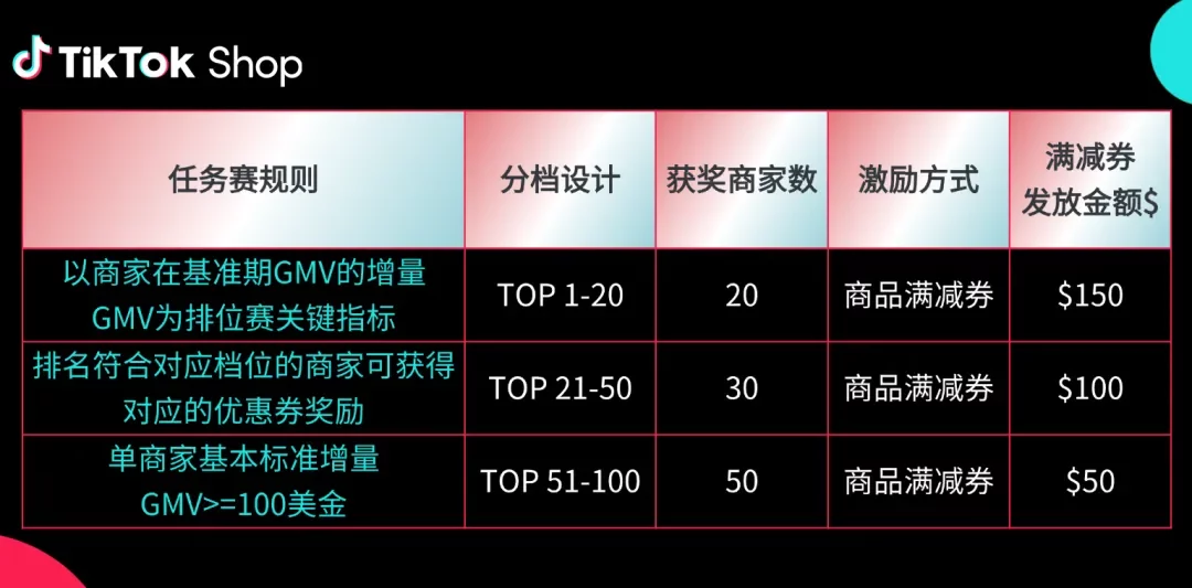 2025Q4激励政策发布！新商免佣、满减券、挑战赛全面上线