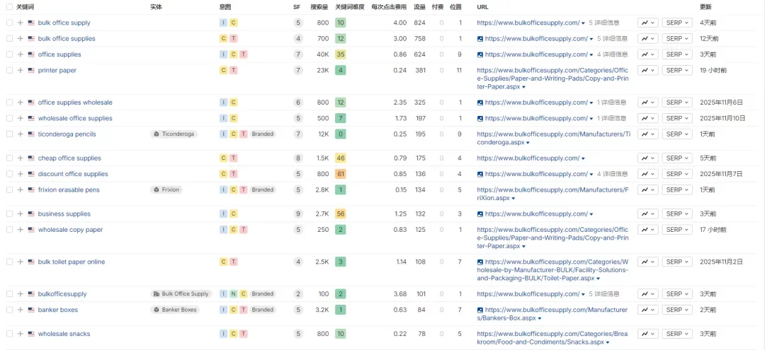 独立站优秀案例分析：办公用品供应商如何提高商采客户成交率？