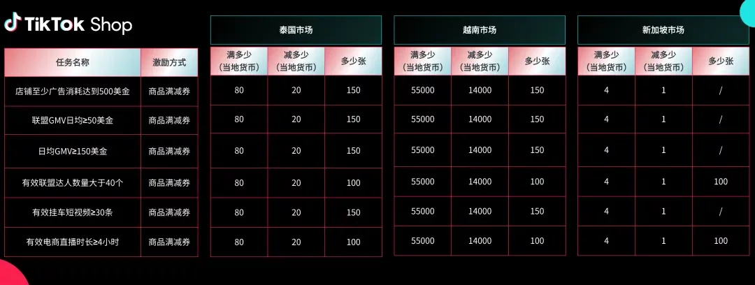 2025Q4激励政策发布！新商免佣、满减券、挑战赛全面上线