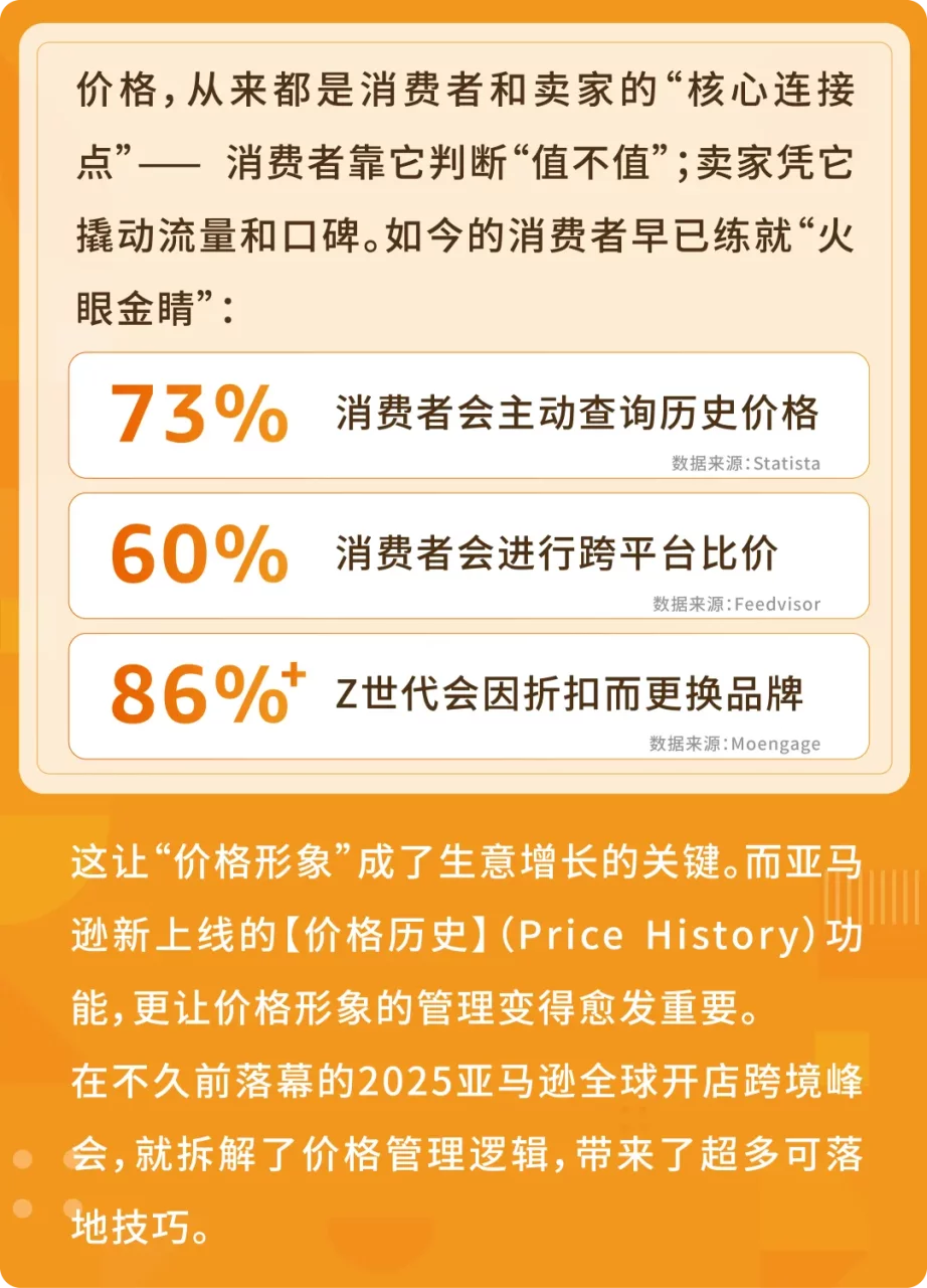 重磅，亚马逊【价格历史】上线，打破价格信息差！