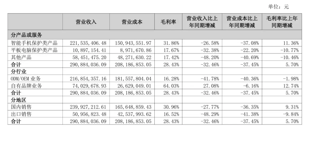 跨界AI失败？深圳大卖资产重组终止！