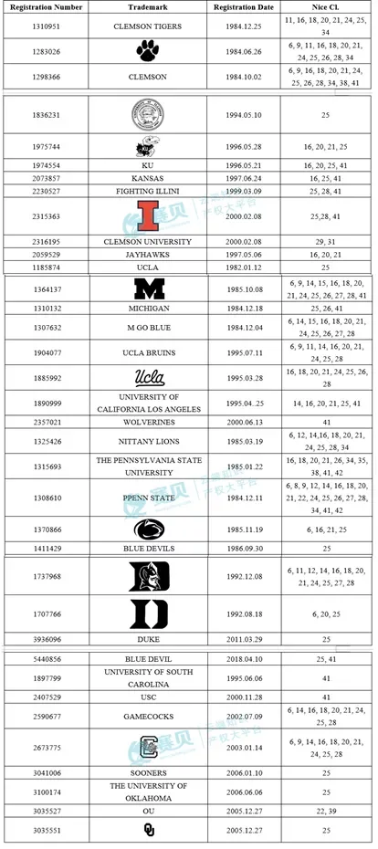 表格 AI 生成的内容可能不正确。