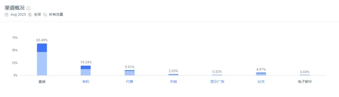 独立站优秀案例分析：运动袜品牌如何玩转年轻市场？