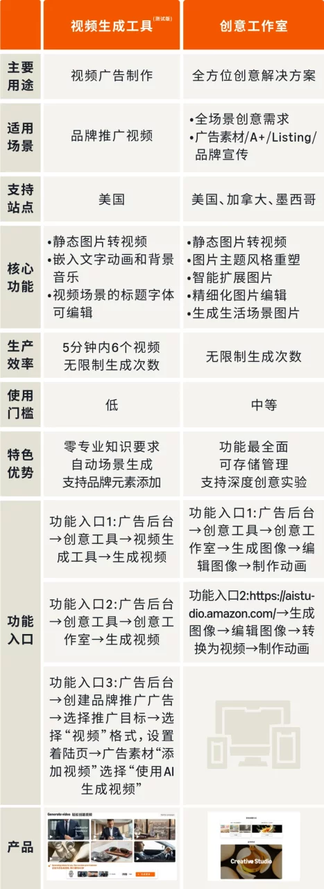 亚马逊关键词可视化，4步解锁视频带货力