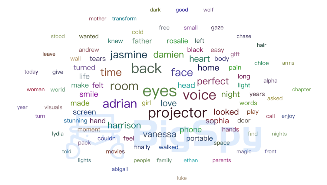 月销3万+氛围小家电霸榜亚马逊，周边热度暴涨945%