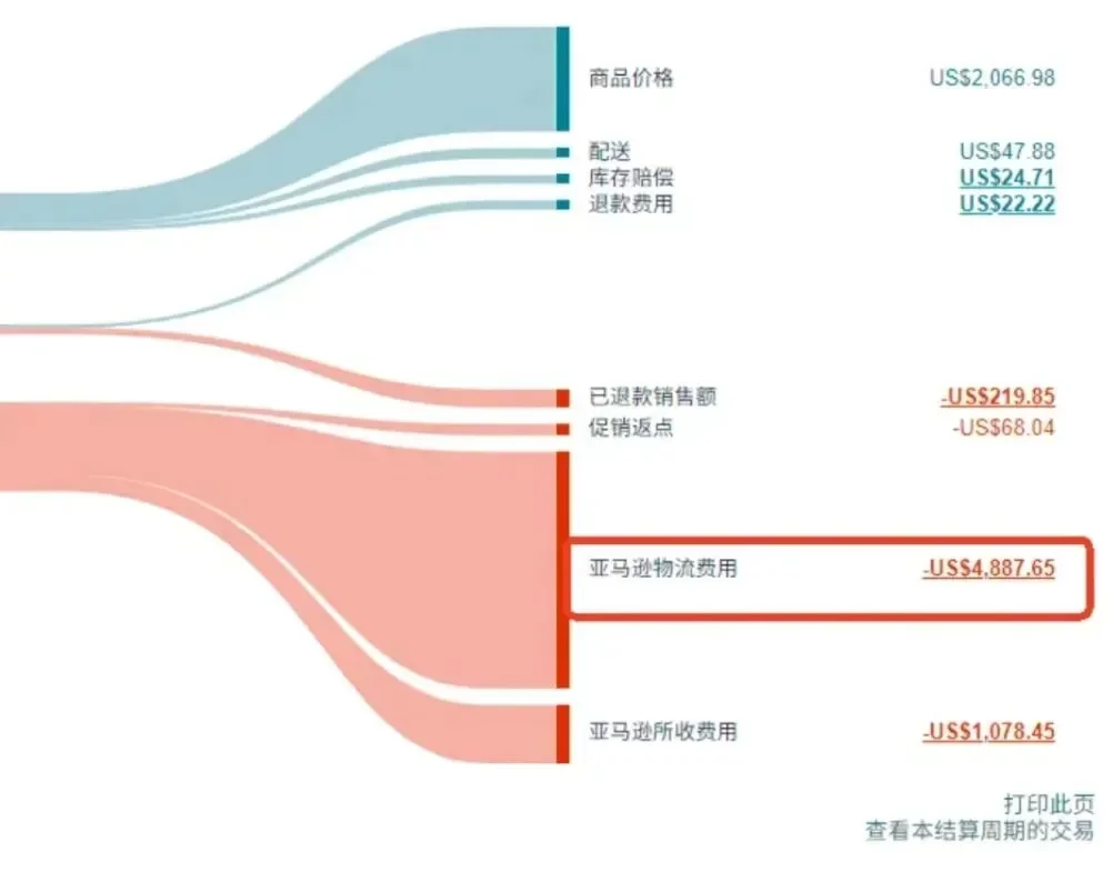 仓储费吞利润，Haul 抢流量！ Q4 如何破局？