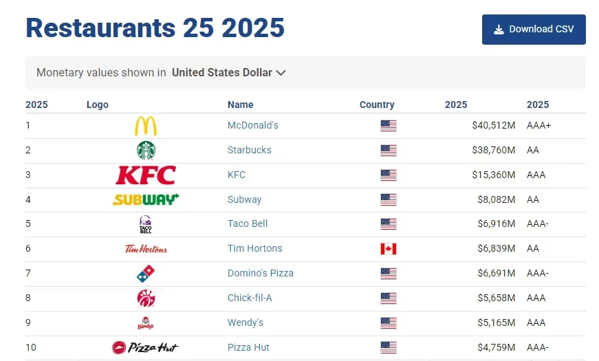 美团出海，盯上了美国的“主理人”