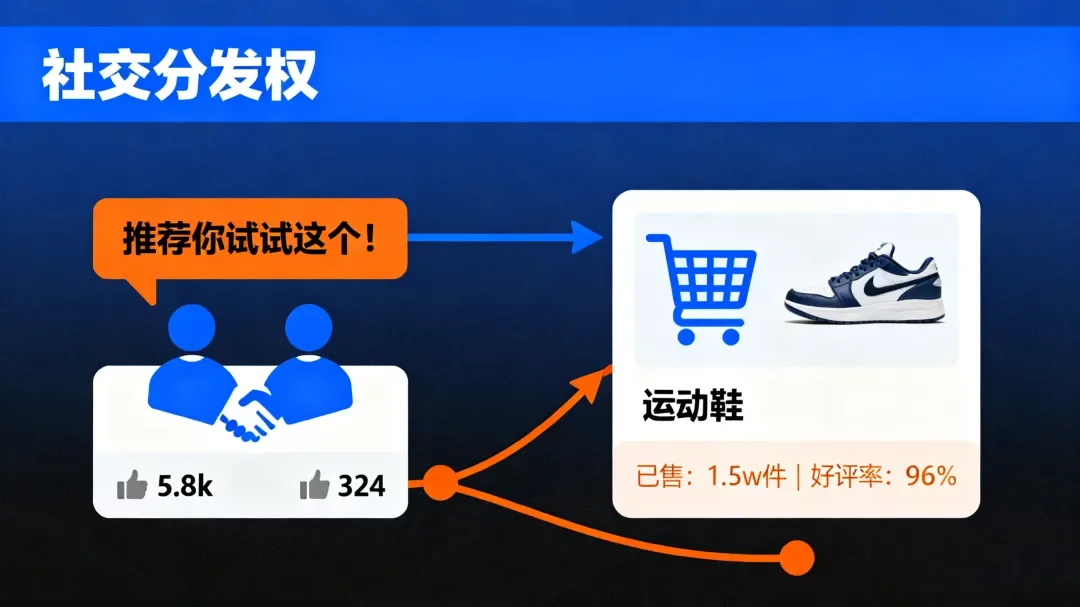 TikTok Shop下了一盘大棋！千亿级美金GMV的背后：2025年内容电商六大关键变化一文讲清！