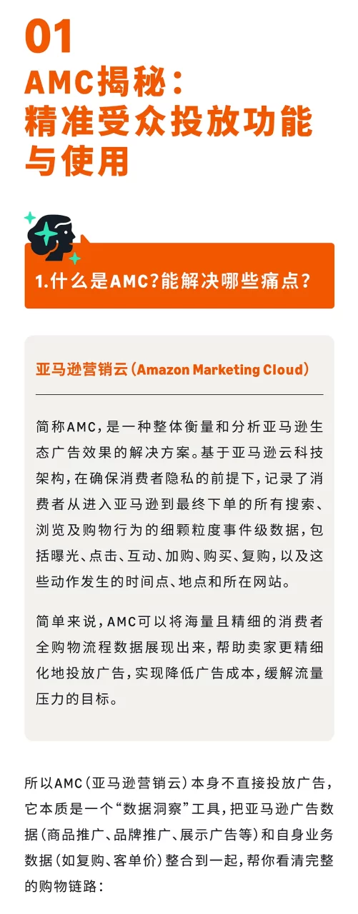 亚马逊营销云功能全面开放！精准受众投放让转化加倍
