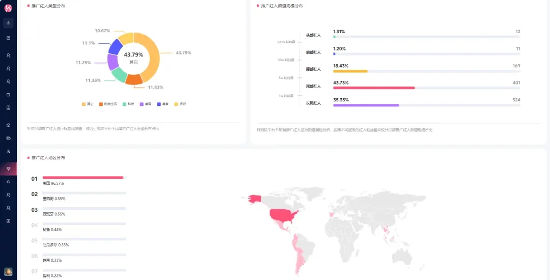 小众咖啡壶凭借海外红人营销出圈，年销20万台，营收超1.5亿！