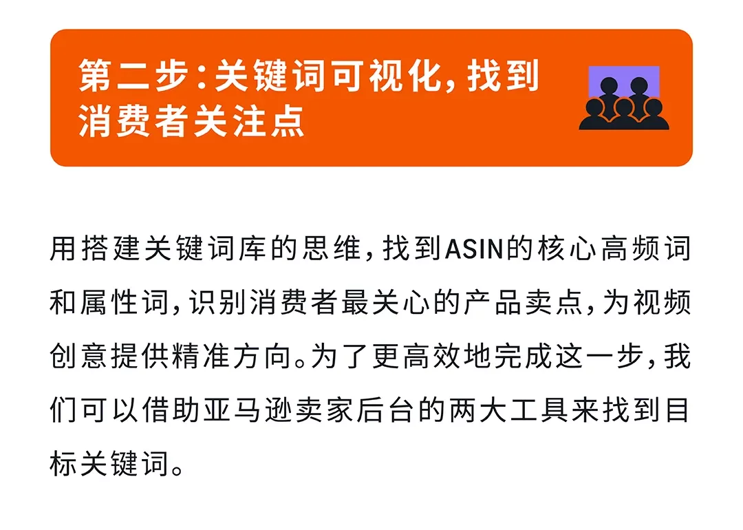 亚马逊关键词可视化，4步解锁视频带货力