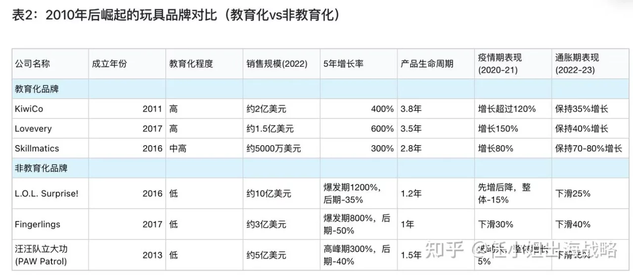 卖玩具只赚小钱，卖“教育”才能赚大钱：儿童市场的真正财富密码