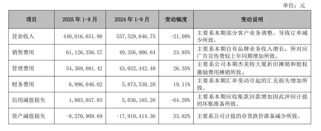 跨界AI失败？深圳大卖资产重组终止！