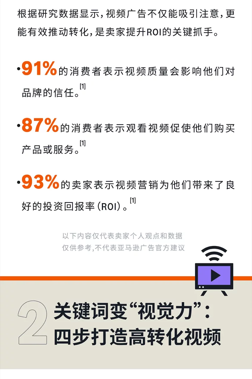 亚马逊关键词可视化，4步解锁视频带货力